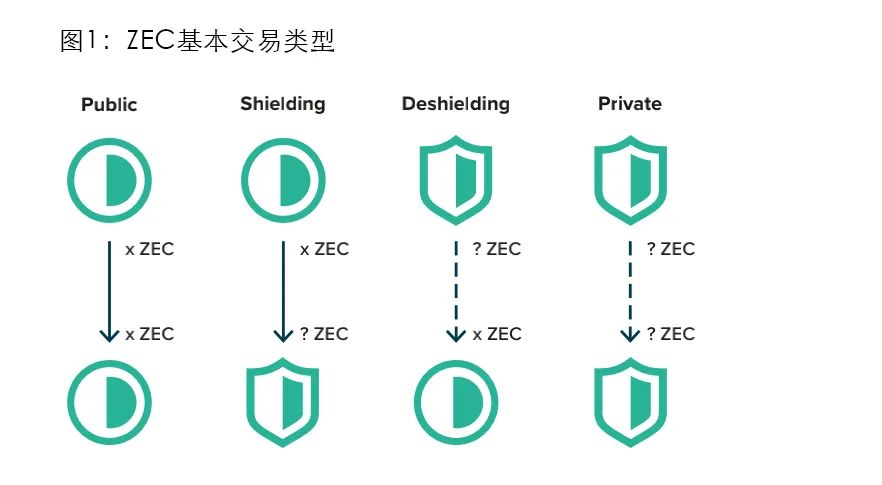 通过虚拟货币进行资产多元化：投资组合优化的新选择_多元化货币体系_通过虚拟货币进行资产多元化：投资组合优化的新选择