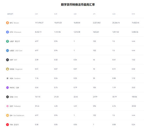 欧意交易所相关功能灰度上线及安卓版下载安装与特色介绍