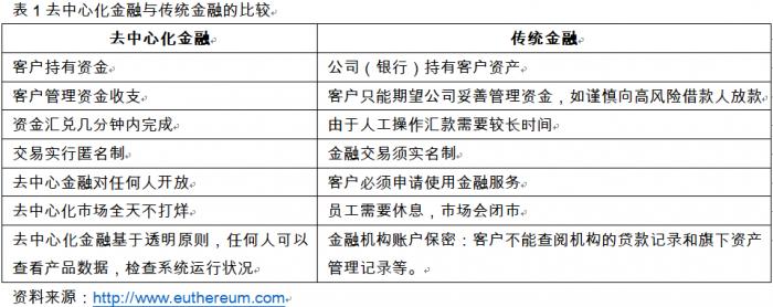 元宇宙经济势头惊人，金融服务业面临挑战与机遇并存局面