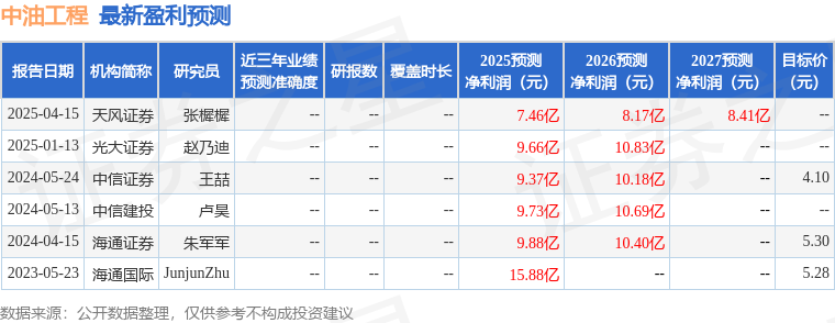 2024年公司强化汇率风险管理获汇兑净收益及市值管理举措