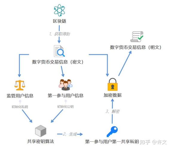 下载Trust钱包应用后，数字货币投资技巧提升的多维度要点分享