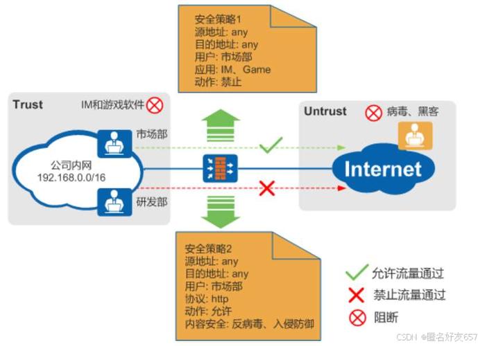 微信2015最新官方版本_如何确保你下载的Trust官方版本始终是最新的，以避免安全隐患？_隐患防范措施范本