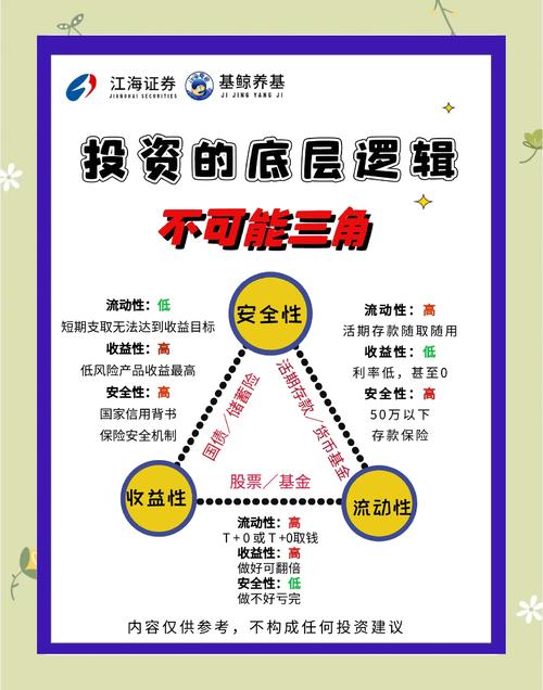 在Trust Wallet里设定个人投资目标的方法及重要性全解析